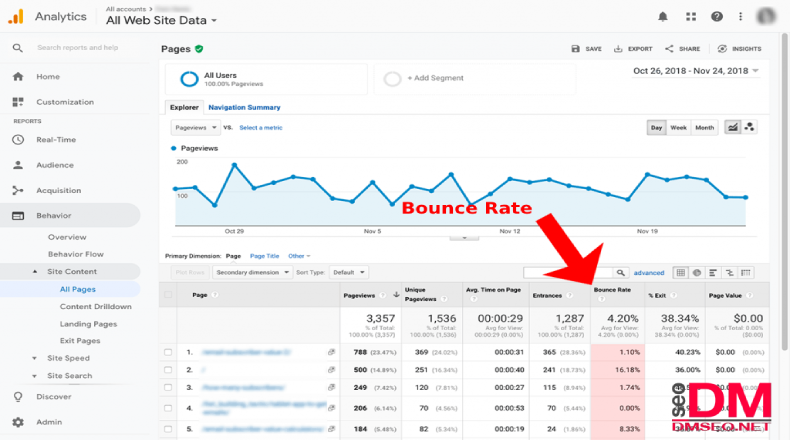 bounce rate on google