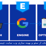 What is the purpose of SEO and website optimization